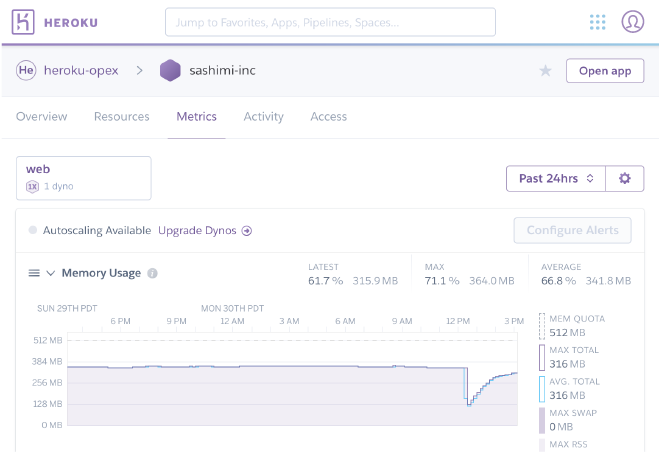 Buy Heroku Cloud Account